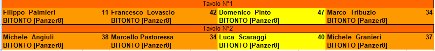 Nome:   SEMIFINALI_CHAMPIONS_RISULTATI.png
Visite:  78
Grandezza:  12.4 KB