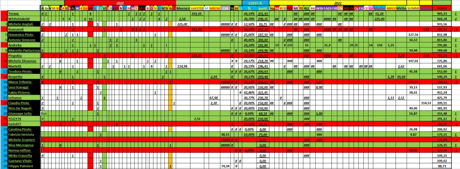 Nome:   PANZERrANKING2022_11_15_59.jpg
Visite:  90
Grandezza:  260.2 KB