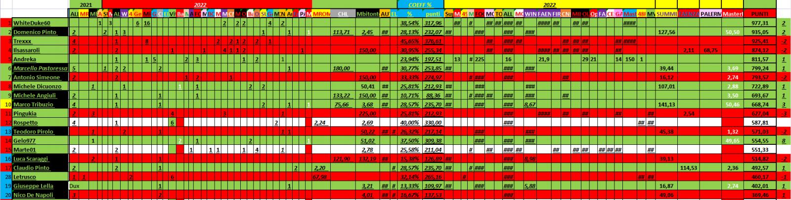 Nome:   PANZERrANKING2022_11_30_64.jpg
Visite:  73
Grandezza:  181.9 KB