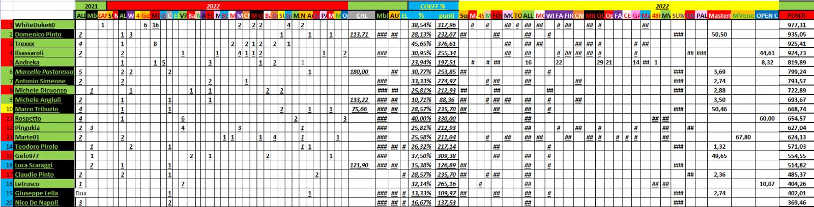 Nome:   PANZERrANKING2022_12_7_66.jpg
Visite:  66
Grandezza:  186.0 KB