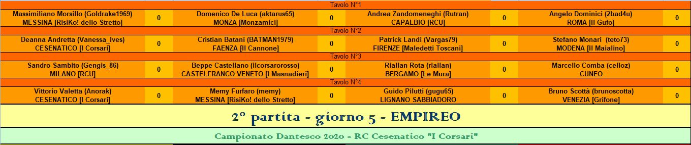 Nome:   empireo.PNG
Visite:  168
Grandezza:  35.6 KB