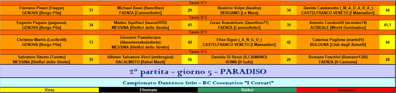 Nome:   RIS paradiso.PNG
Visite:  173
Grandezza:  42.7 KB