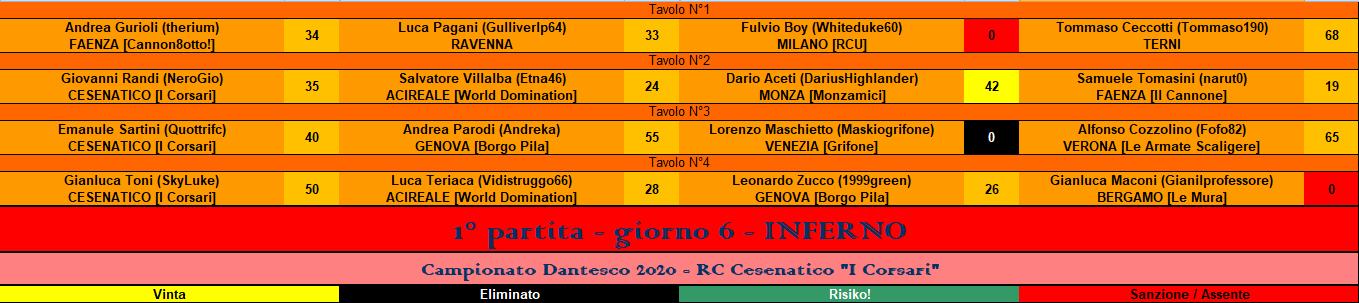 Nome:   RIS inferno.PNG
Visite:  103
Grandezza:  38.0 KB