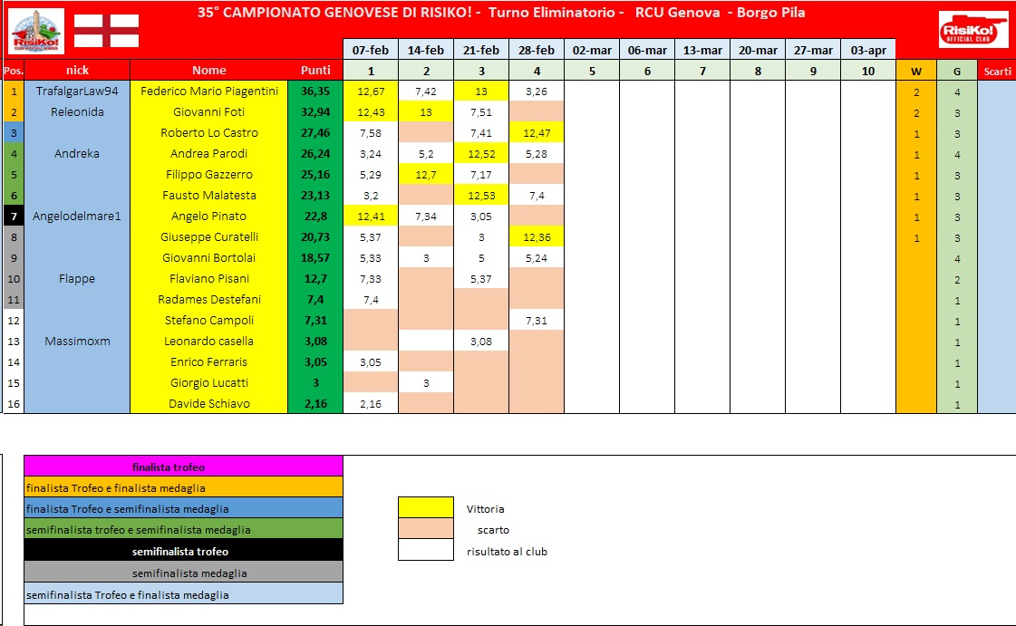 Nome:   schema classifica 4° turno.jpg
Visite:  64
Grandezza:  194.9 KB