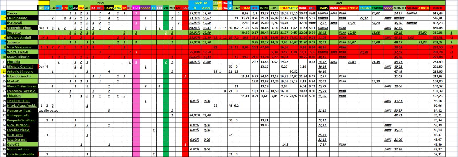 Nome:   #PANZERrANKING2021_10_11_90.jpg
Visite:  111
Grandezza:  230.3 KB