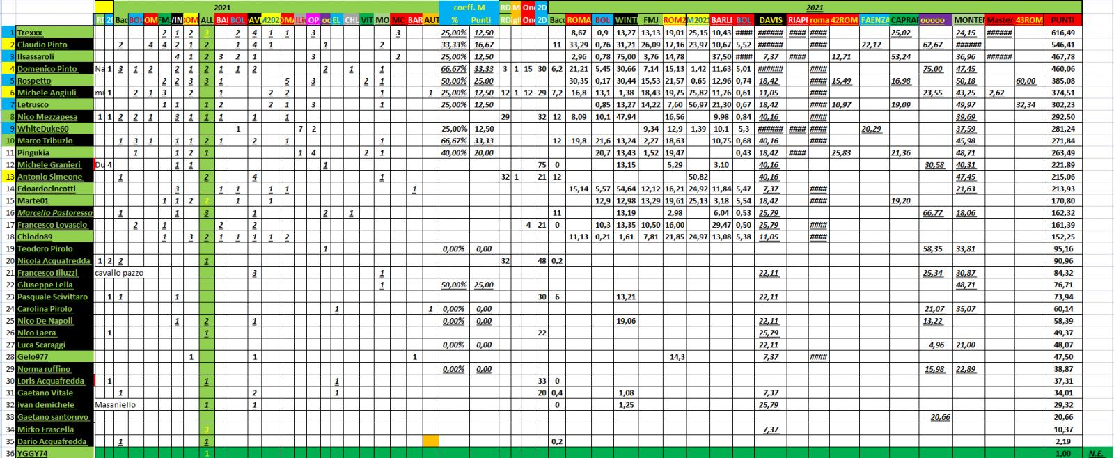 Nome:   #PANZERrANKING2021_10_15_92.jpg
Visite:  101
Grandezza:  278.1 KB