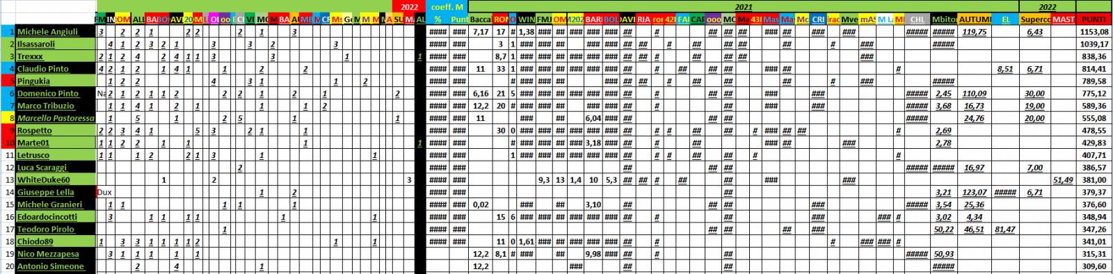 Nome:   PANZERrANKING2022_01_24_5.jpg
Visite:  291
Grandezza:  189.3 KB