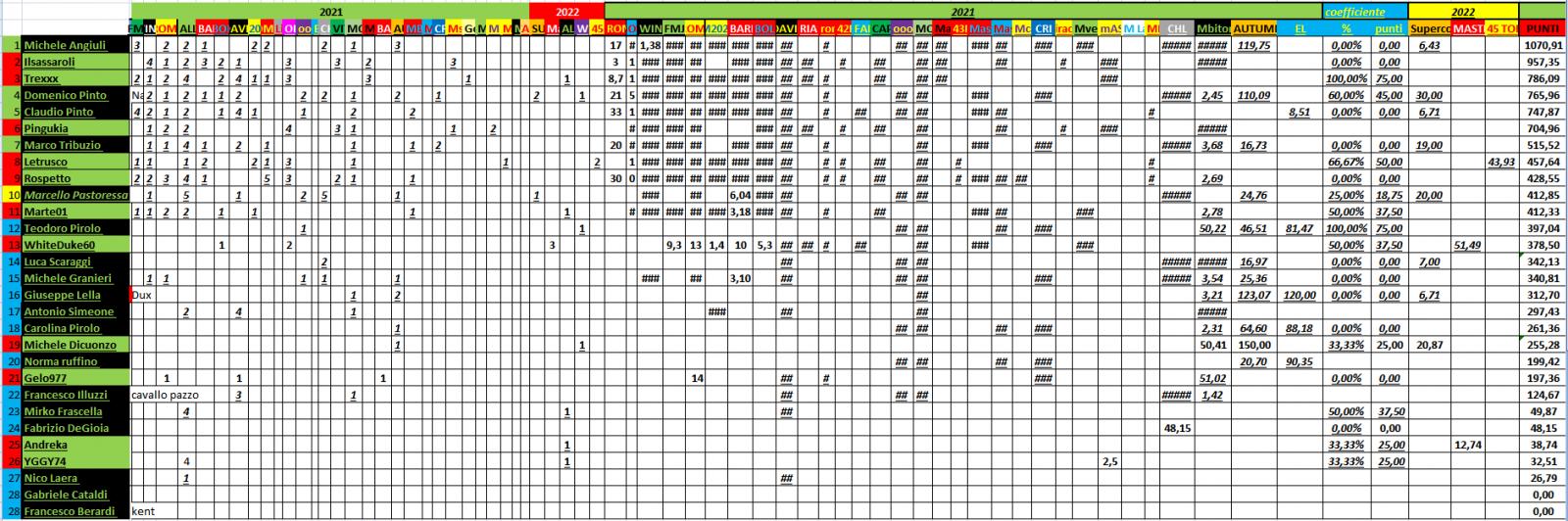 Nome:   PANZERrANKING2022_02_01_8.jpg
Visite:  289
Grandezza:  236.0 KB