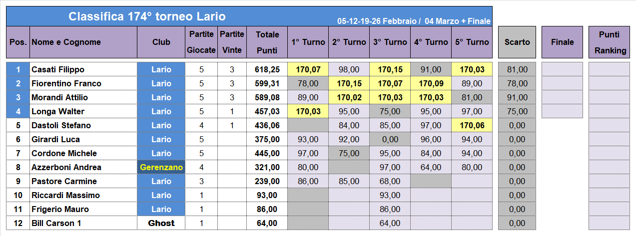 Nome:   174-5-C.png
Visite:  28
Grandezza:  56.6 KB