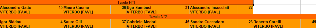 Nome:   tavoli turno 4.png
Visite:  140
Grandezza:  8.2 KB