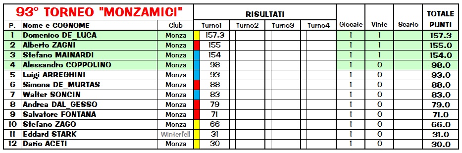 Nome:   Risiko931_class.jpg
Visite:  75
Grandezza:  136.4 KB