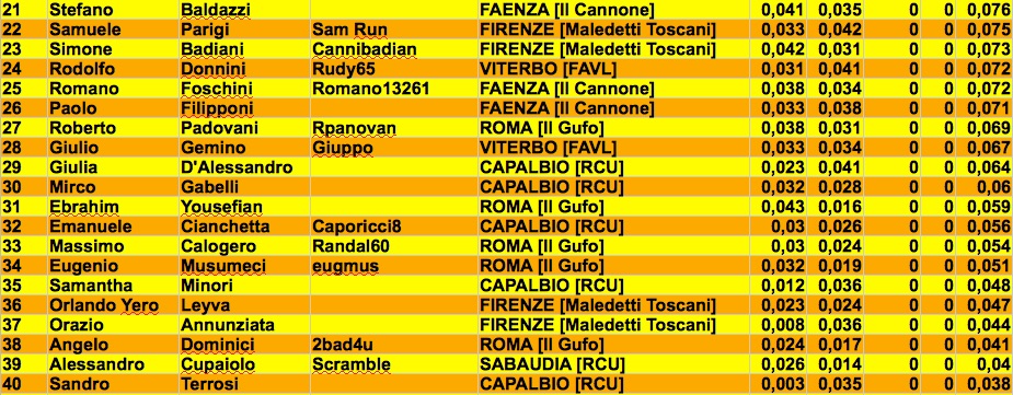 Nome:   classifica finale master 2 j.jpg
Visite:  224
Grandezza:  217.6 KB