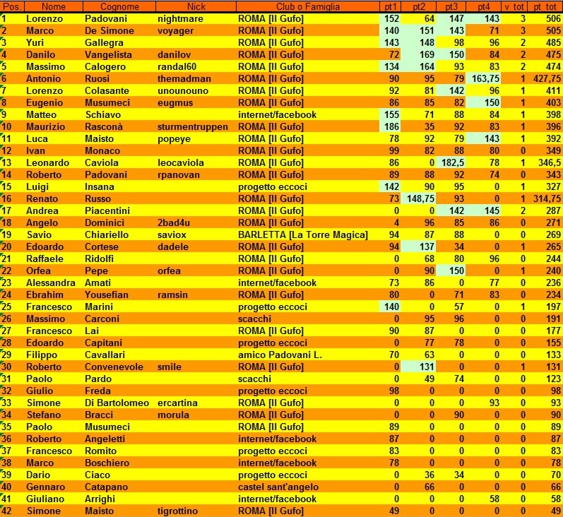 Nome:   classifica.jpg
Visite:  157
Grandezza:  267.8 KB