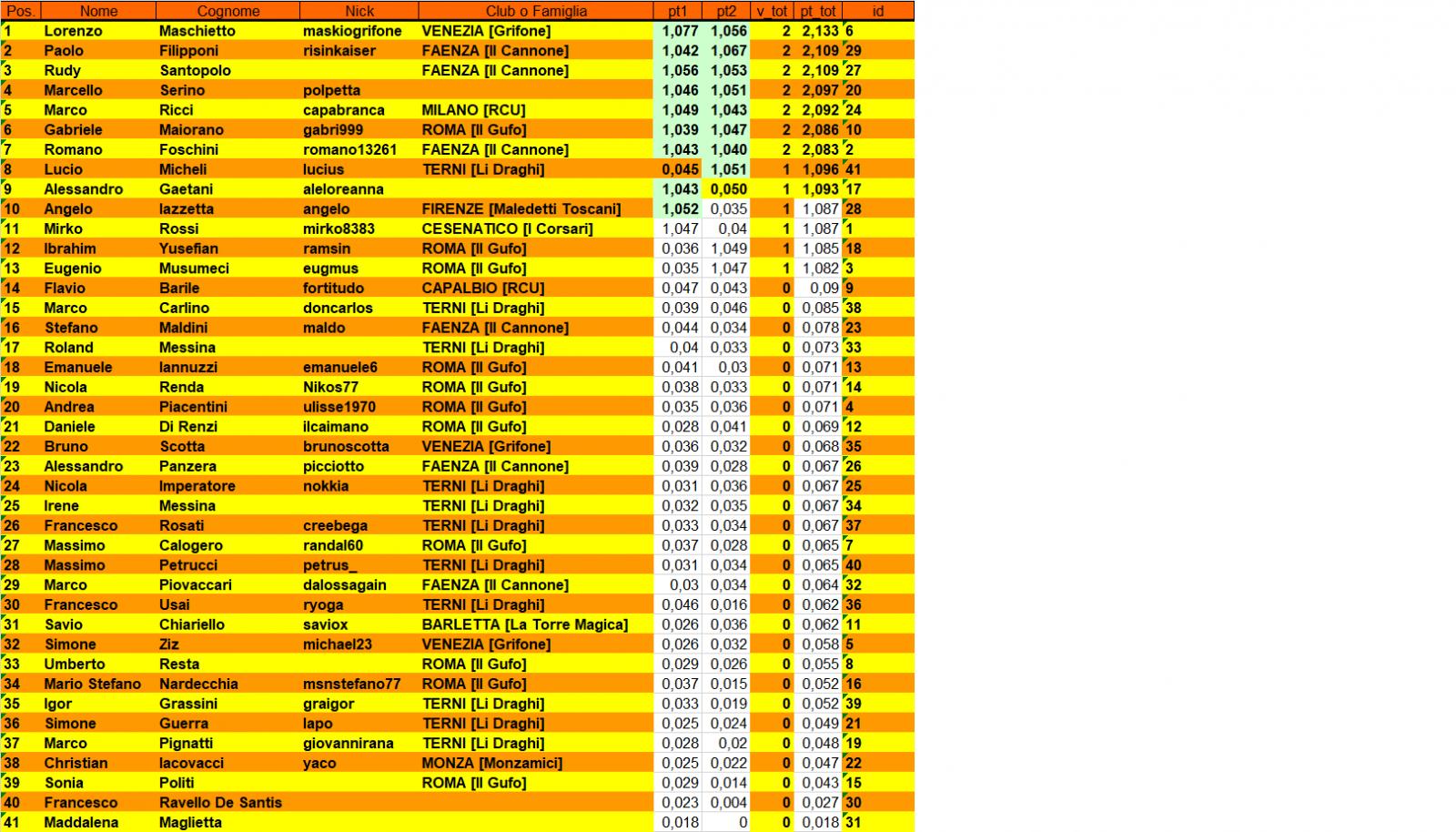 Nome:   master_classifica_eliminatorie.jpg
Visite:  354
Grandezza:  262.7 KB