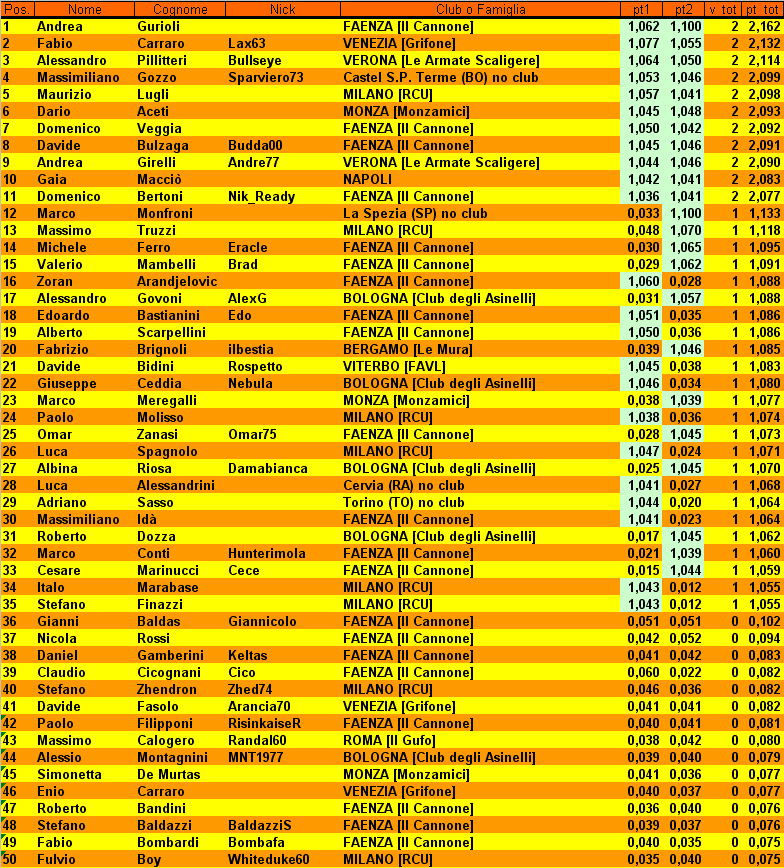 Nome:   classifica dopo 2 partite-A.PNG
Visite:  501
Grandezza:  100.6 KB