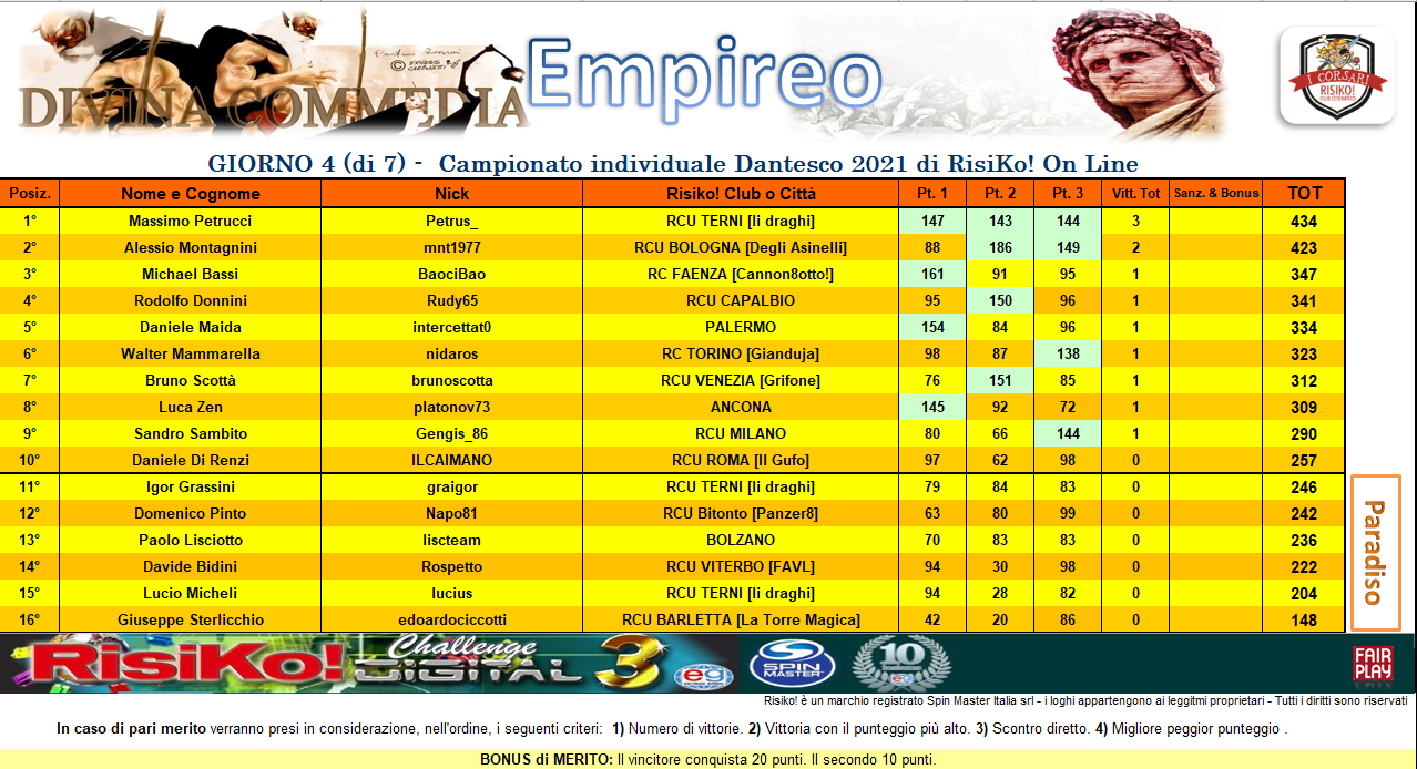 Nome:   CLASS 3° turno EMPIREO.png
Visite:  192
Grandezza:  424.5 KB