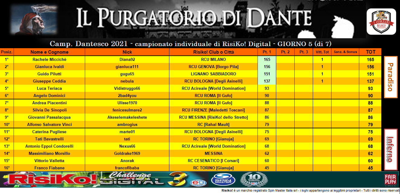 Nome:   CLASS 1° turno PURGATORIO.png
Visite:  82
Grandezza:  363.9 KB