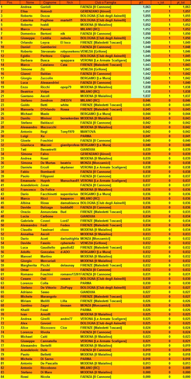 Nome:   classificaprimoturno.jpg
Visite:  384
Grandezza:  344.2 KB