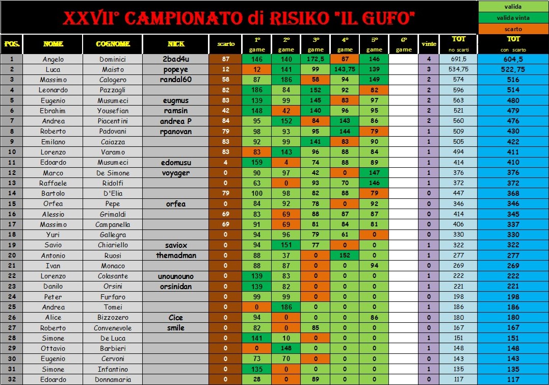 Nome:   classifica con scarto 1.jpg
Visite:  305
Grandezza:  279.3 KB