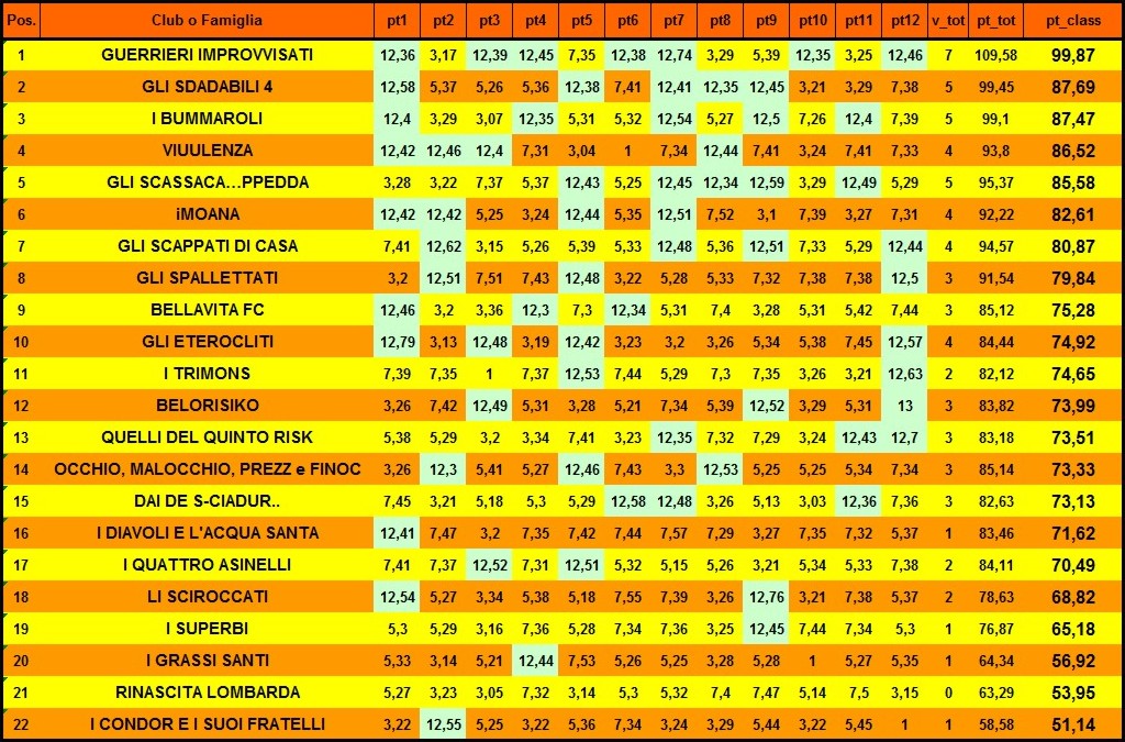 Nome:   classifica squadre.jpg
Visite:  158
Grandezza:  285.6 KB