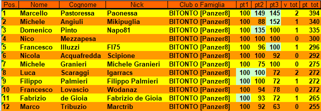 Nome:   classifica_champions_league_3.png
Visite:  68
Grandezza:  29.9 KB