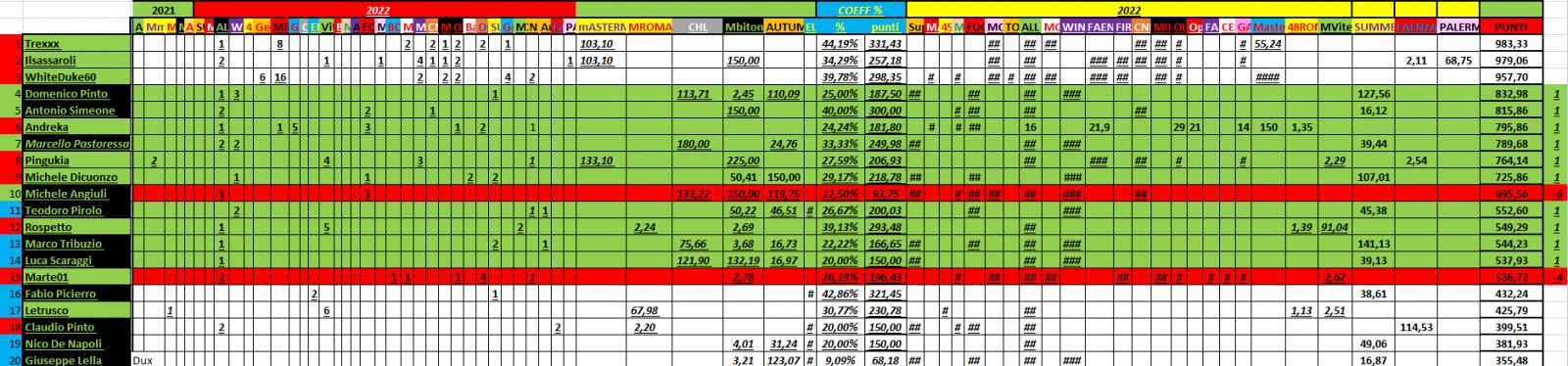 Nome:   PANZERrANKING2022_11_23_61.jpg
Visite:  90
Grandezza:  165.3 KB