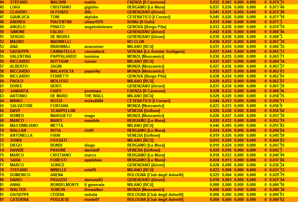 Nome:   classfinale2.png
Visite:  151
Grandezza:  87.1 KB