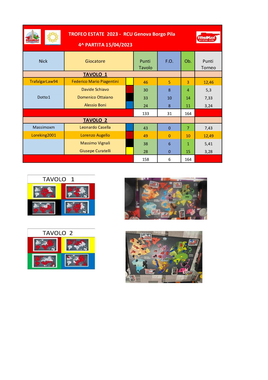 Nome:   tavoli-4^-partita.jpg
Visite:  285
Grandezza:  151.3 KB