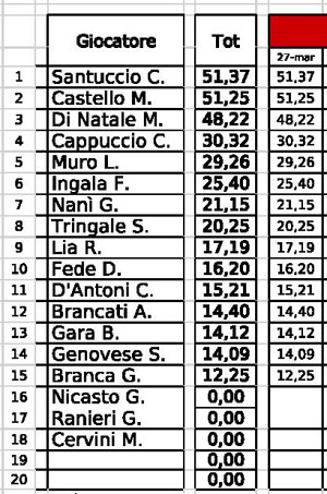 Nome:   1_turno_ima.jpg
Visite:  224
Grandezza:  55.8 KB