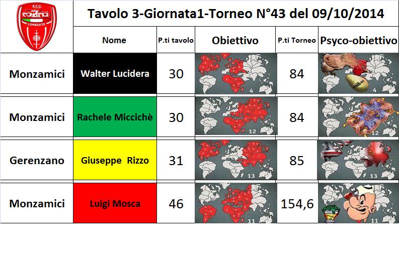 Nome:   tav 3.jpg
Visite:  218
Grandezza:  82.4 KB