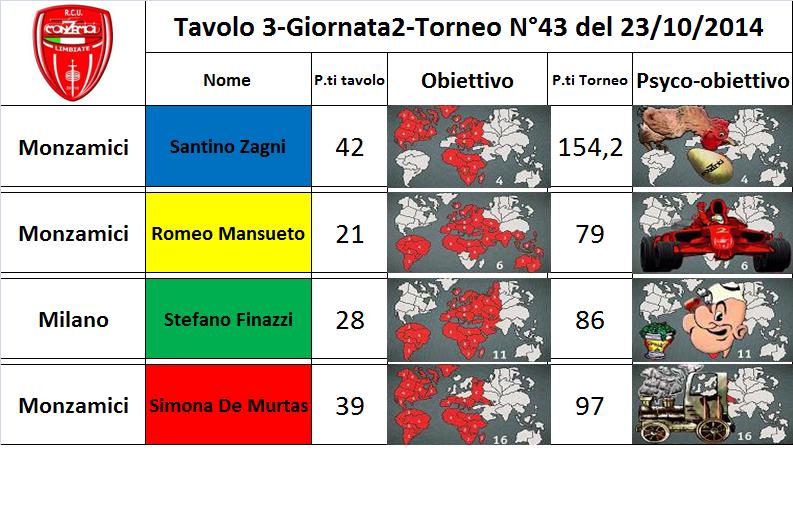 Nome:   tav.3.jpg
Visite:  195
Grandezza:  81.7 KB