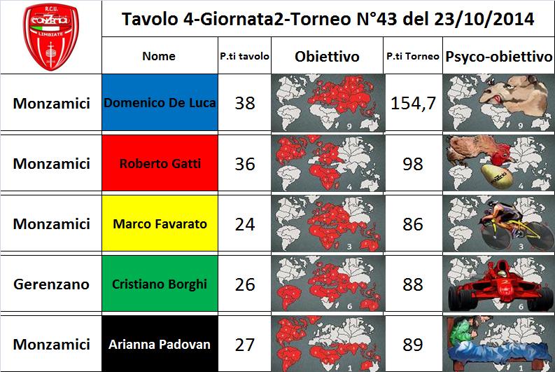 Nome:   tav.4.jpg
Visite:  197
Grandezza:  95.1 KB