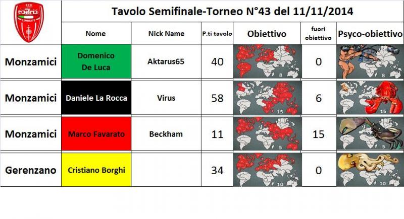 Nome:   semifinale.jpg
Visite:  151
Grandezza:  62.9 KB