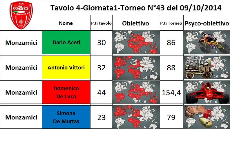 Nome:   tav 4.jpg
Visite:  217
Grandezza:  81.4 KB