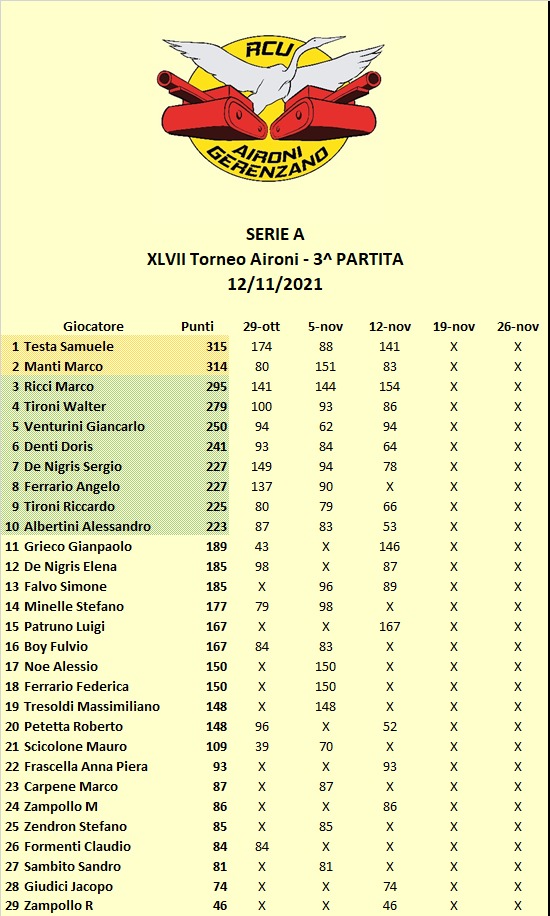 Nome:   47 - class 3.jpg
Visite:  100
Grandezza:  137.8 KB